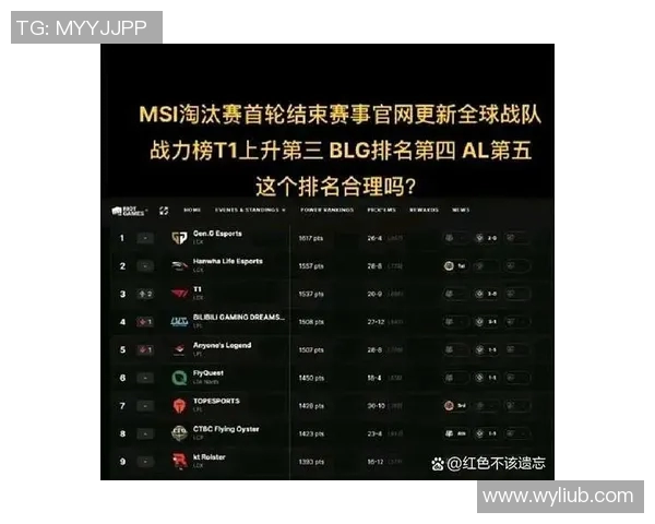 青年赛积分榜更新BLG战队以60分稳居第一名引发关注实时数据