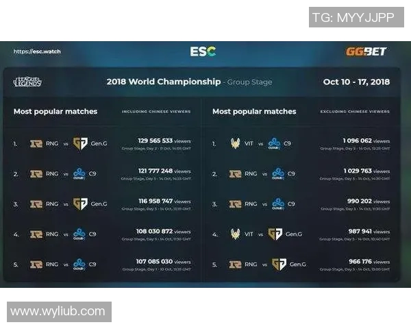 esports最新数据电竞实时数据分析聚焦WE战队选手个人能力的深度探讨与评估